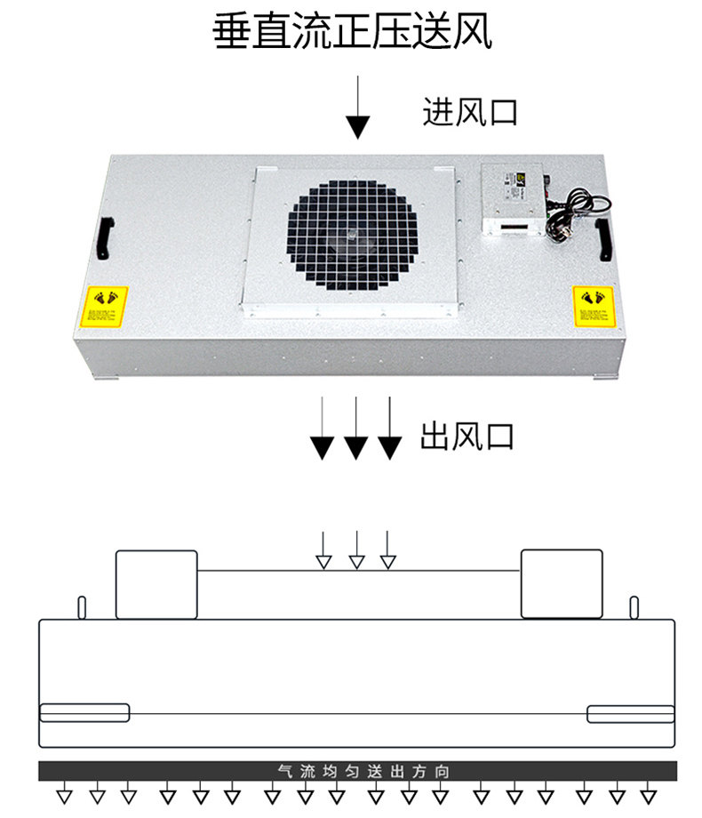 風速與FFU空氣過濾器效率之間的關系