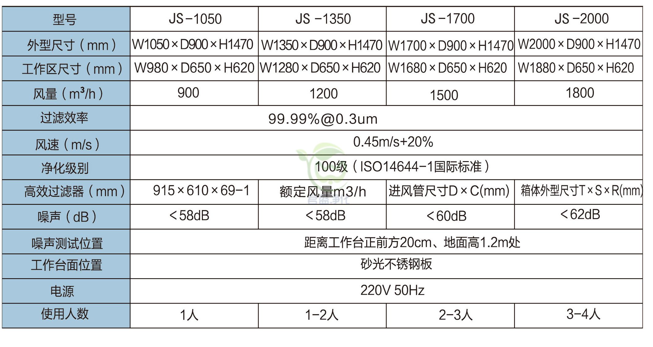 水平流超凈工作臺參數.jpg